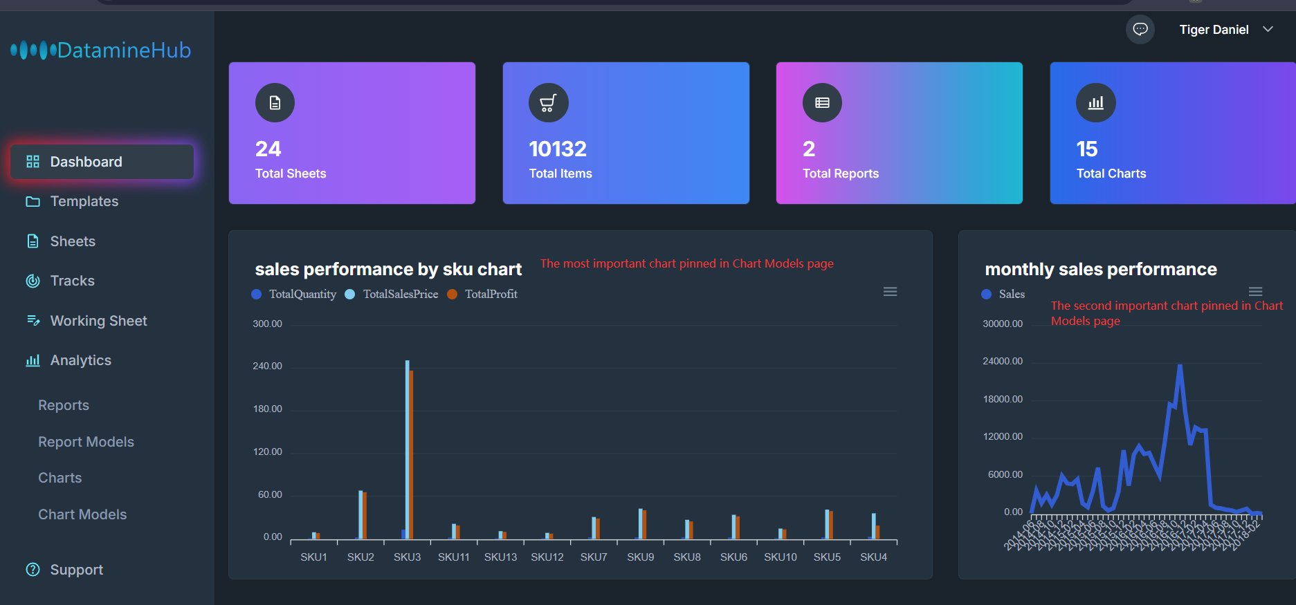 the two pinned charts show on dashboard page. the left bigger one is the most important.